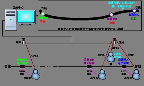 宝鸡金台区巡更系统八号