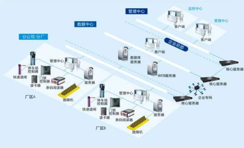 宝鸡金台区食堂收费管理系统七号