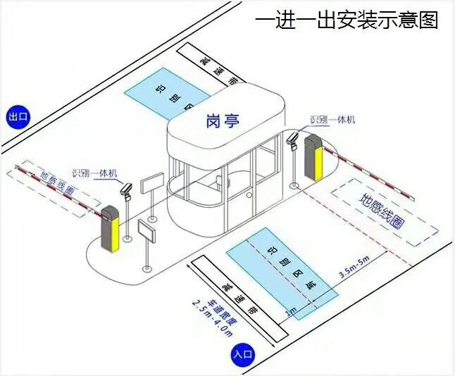 宝鸡金台区标准车牌识别系统安装图