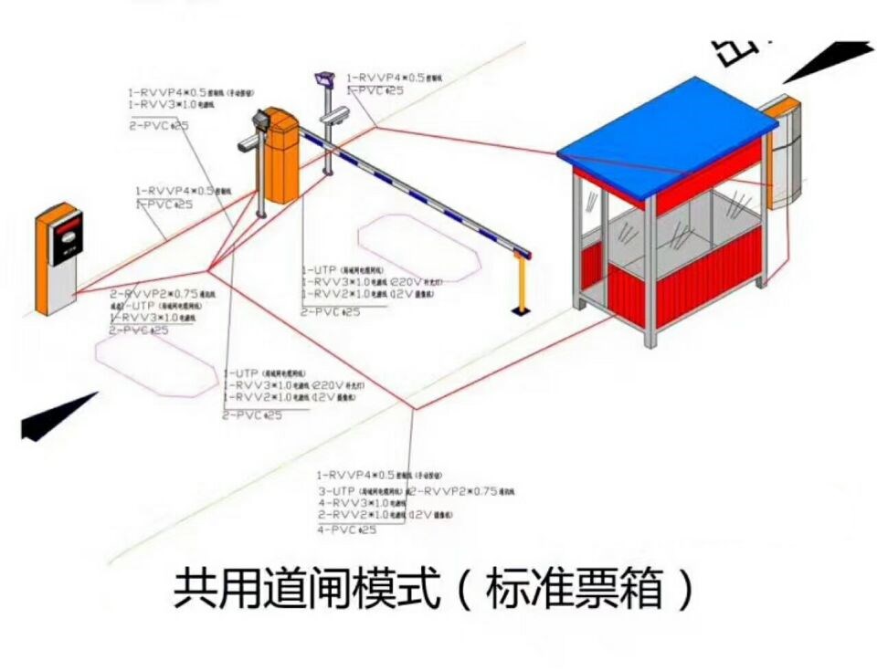 宝鸡金台区单通道模式停车系统