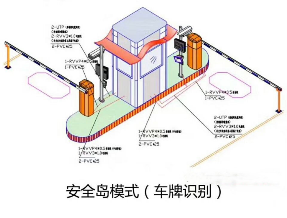 宝鸡金台区双通道带岗亭车牌识别