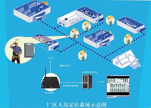 宝鸡金台区人员定位系统四号