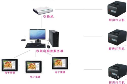 宝鸡金台区收银系统六号