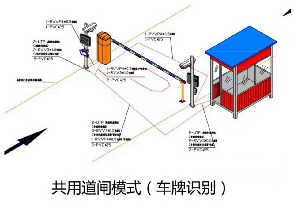 宝鸡金台区单通道车牌识别系统施工