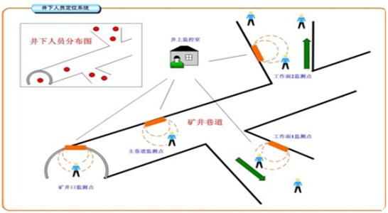 宝鸡金台区人员定位系统七号