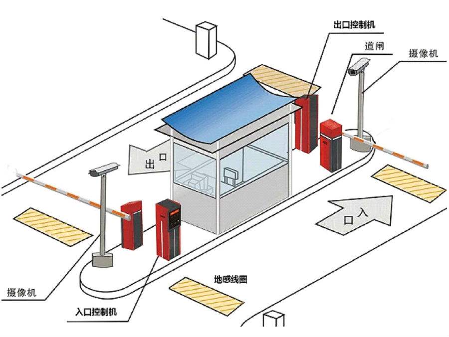 宝鸡金台区标准双通道刷卡停车系统安装示意